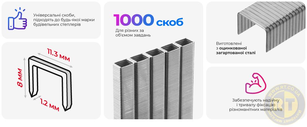 Переваги моделі