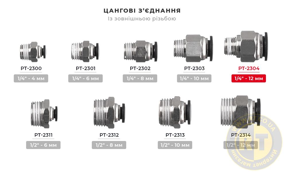 Лінійка цангових з'єднань