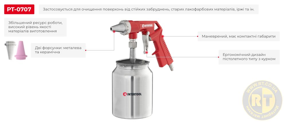 Переваги моделі