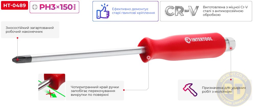 Переваги моделі