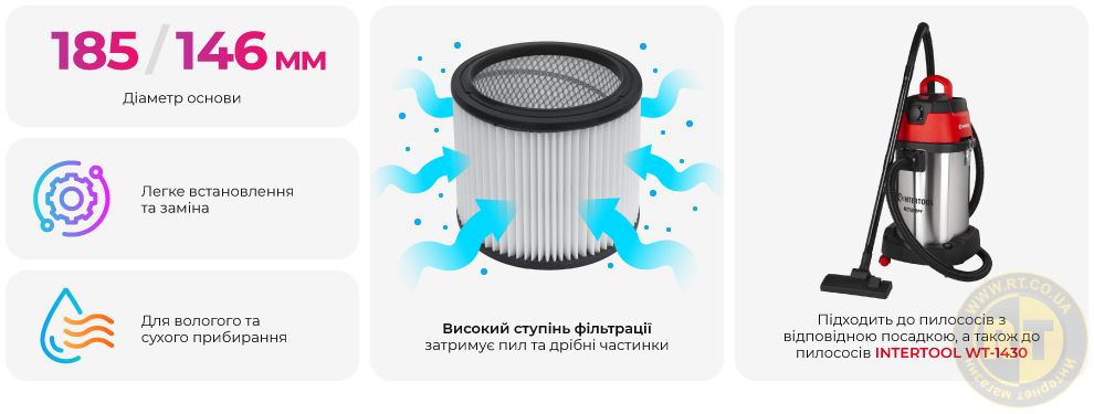 Переваги моделі