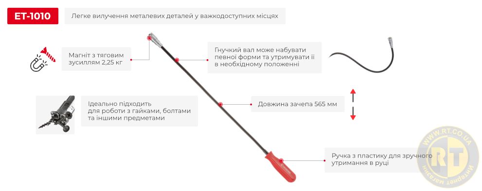 Переваги моделі