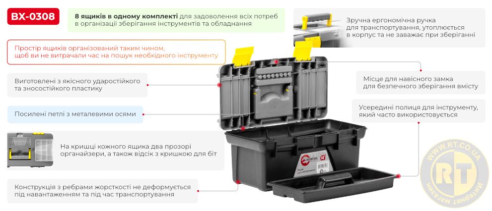 Переваги моделі