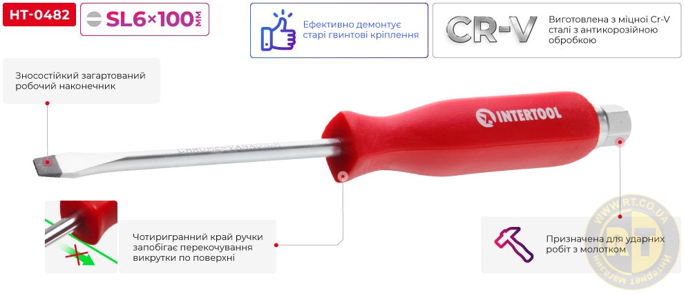 Переваги моделі