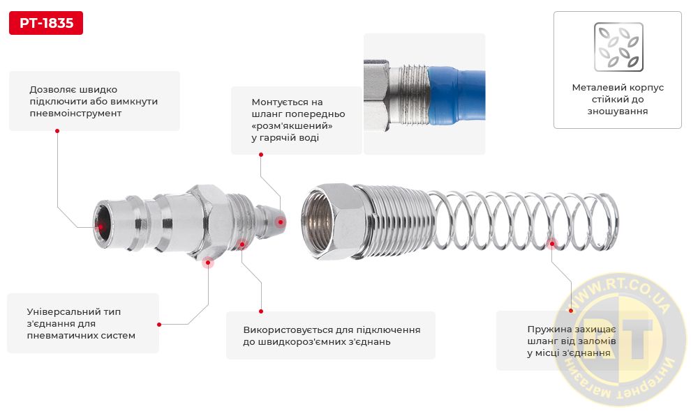 Переваги моделі
