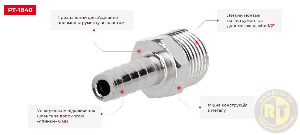Переваги моделі