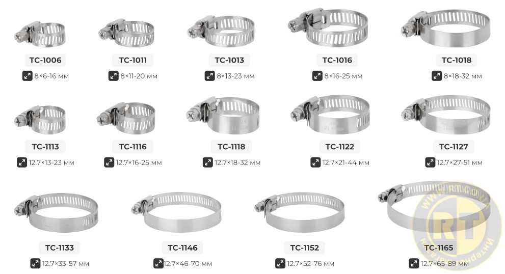 Переваги моделі