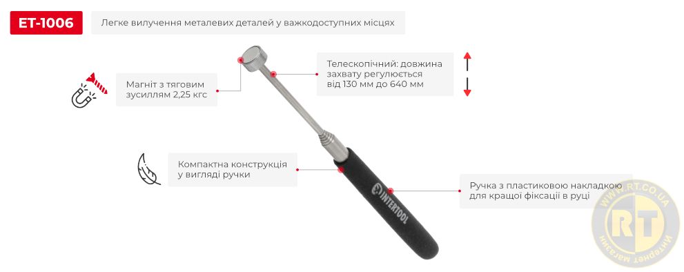 Переваги моделі