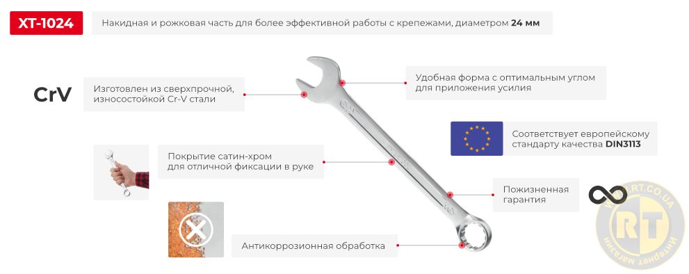 Переваги моделі