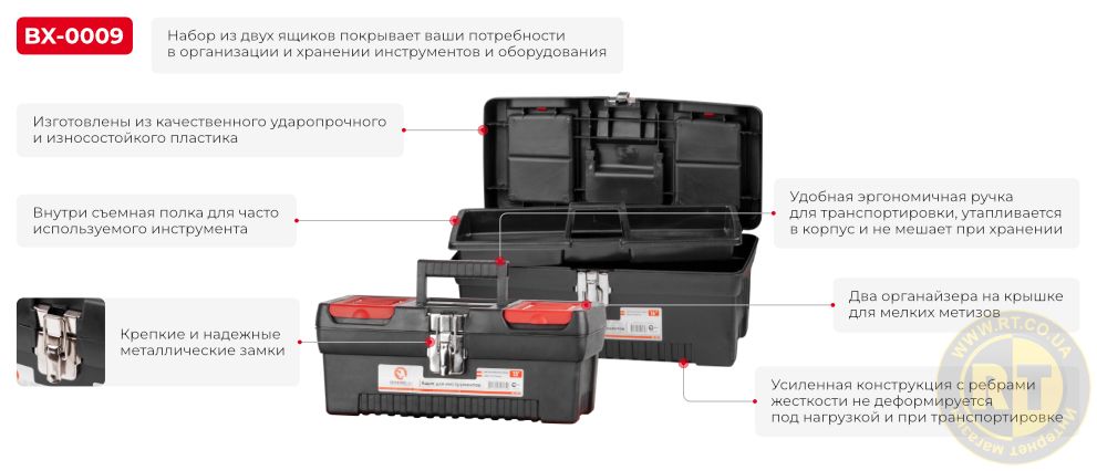 Переваги моделі