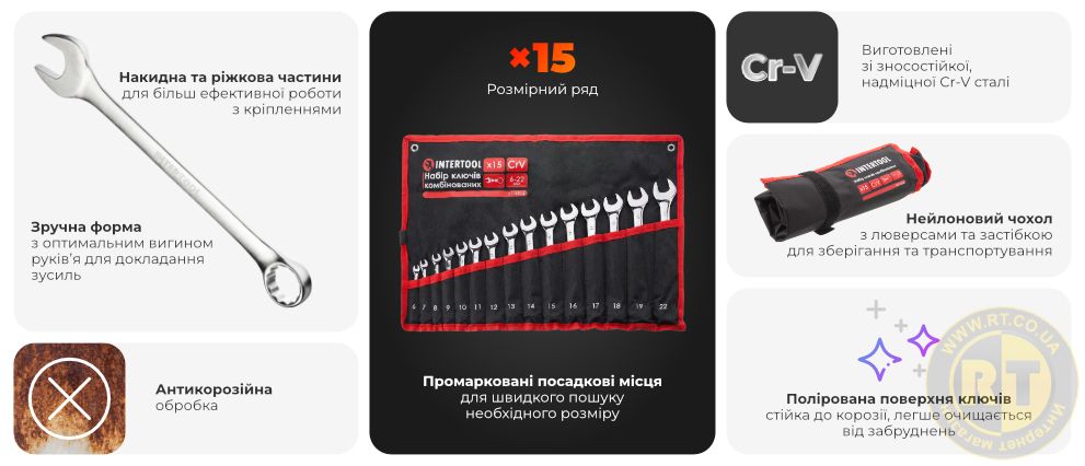 Переваги моделі