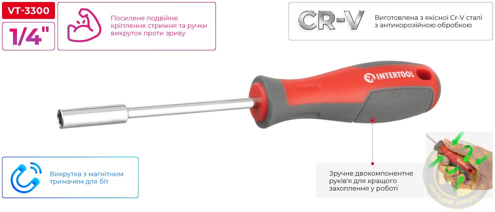Переваги моделі