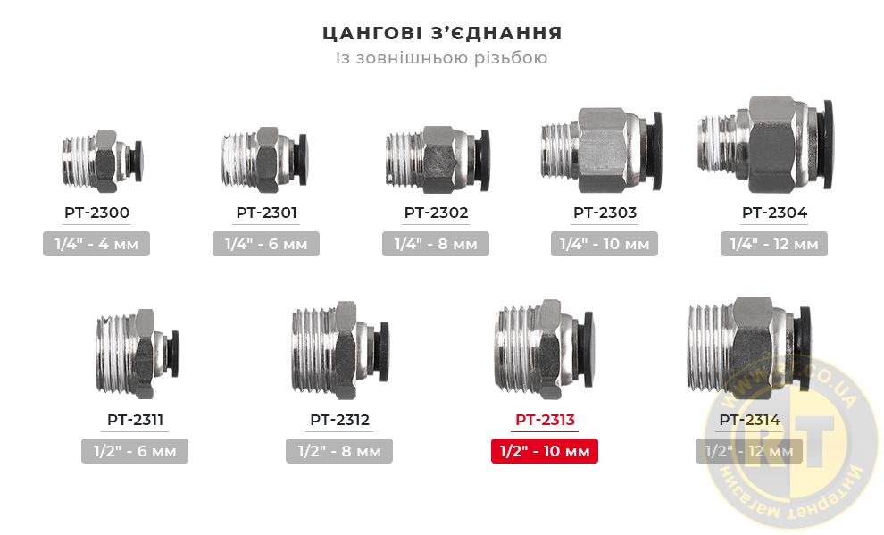 Лінійка цангових з'єднань