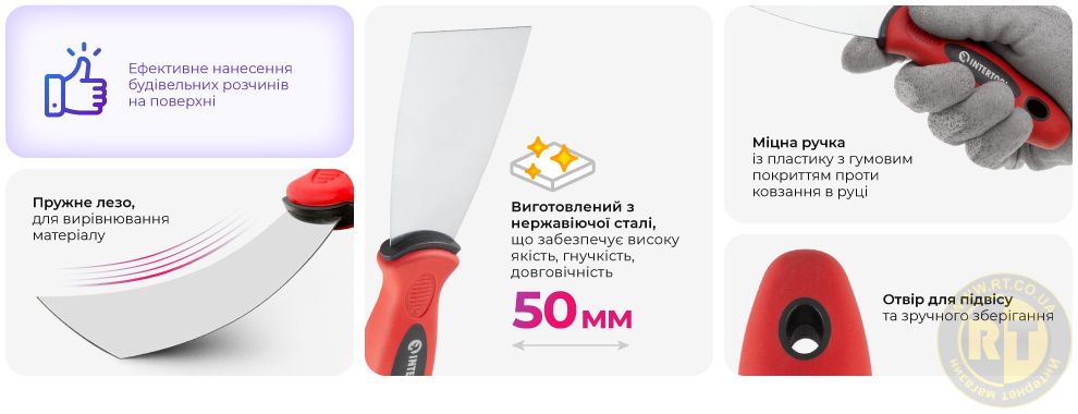 Переваги моделі