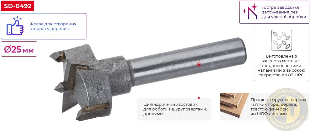 Переваги моделі