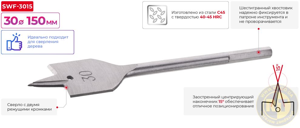 Переваги моделі