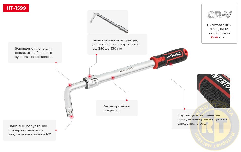 Переваги моделі