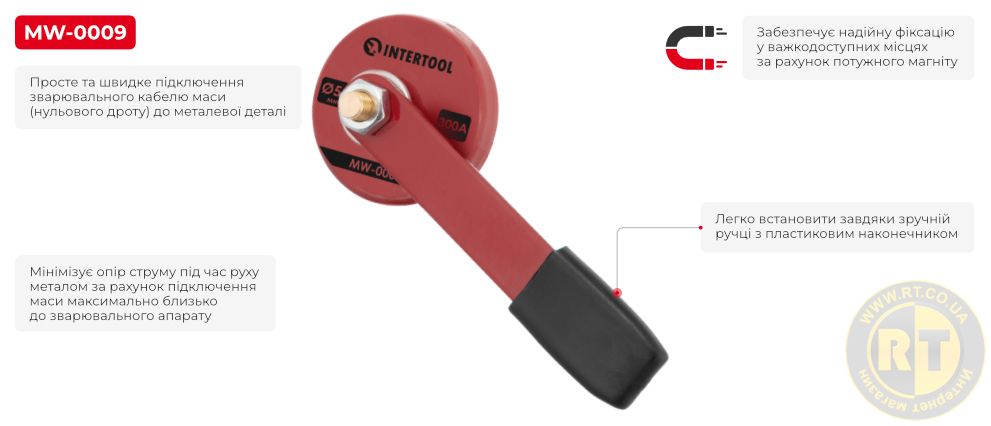 Переваги моделі