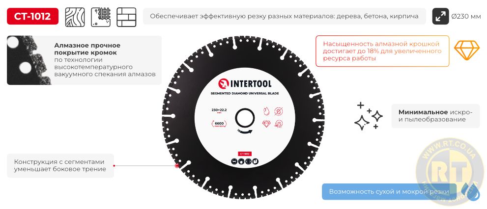 Переваги моделі