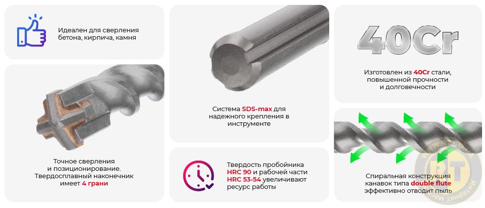 Переваги моделі
