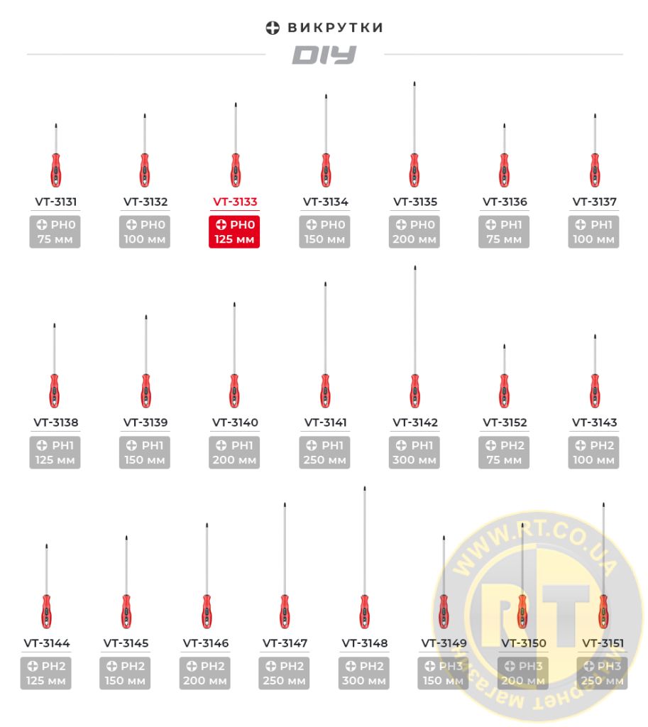 Лінійка викруток Ph