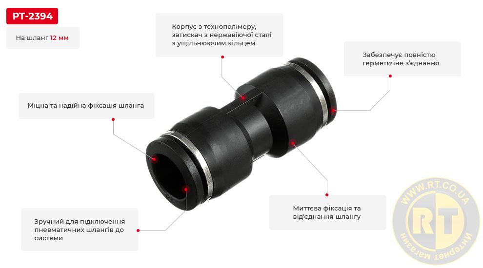 Переваги моделі