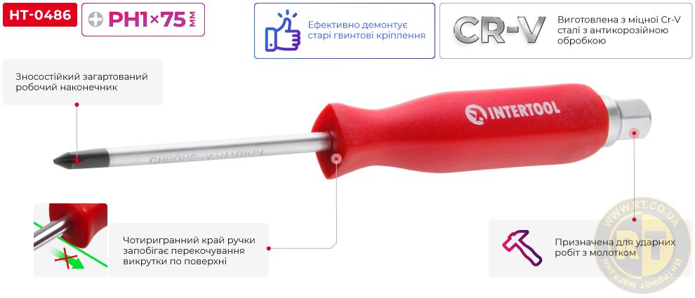 Переваги моделі