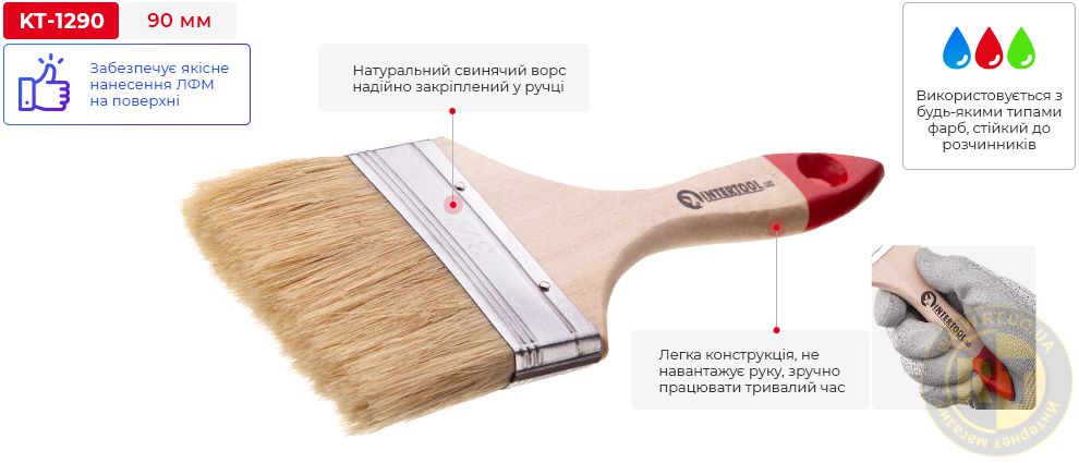 Переваги моделі