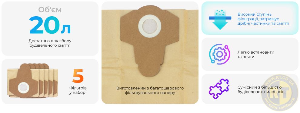 Переваги моделі