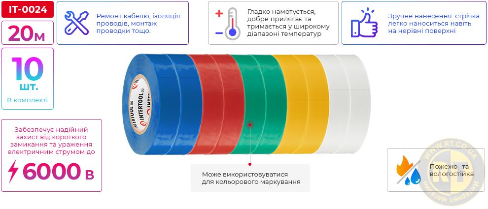 Переваги моделі