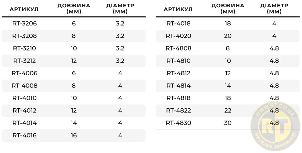 Асортимент