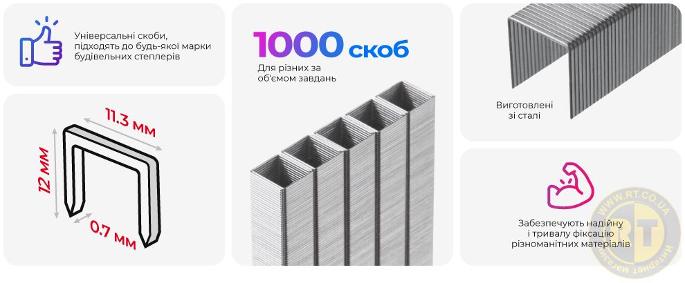 Переваги моделі