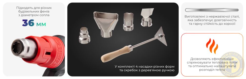 Переваги моделі