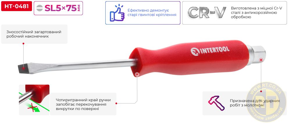 Переваги моделі