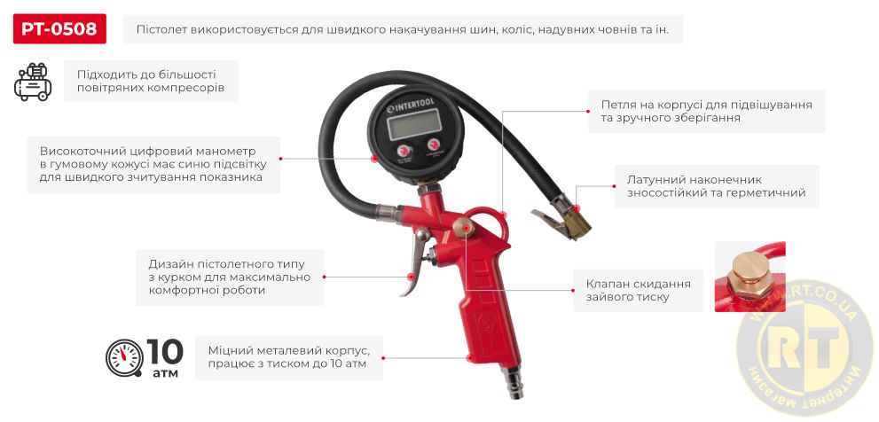 Переваги моделі