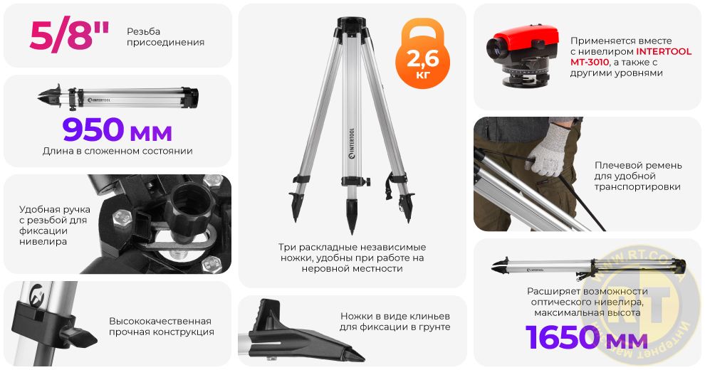 Переваги моделі