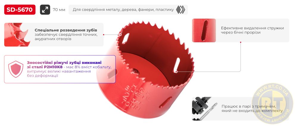 Переваги моделі