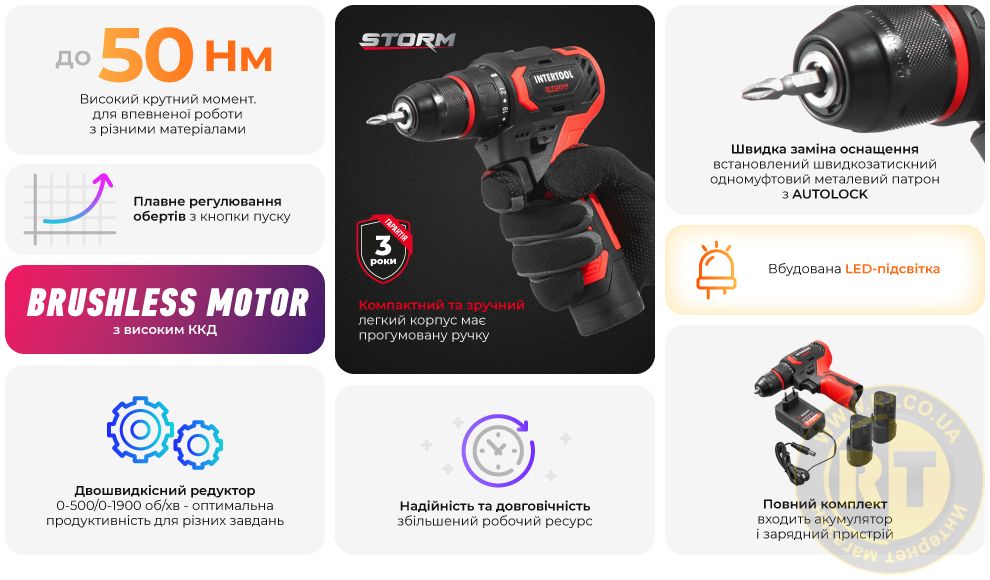 Переваги моделі