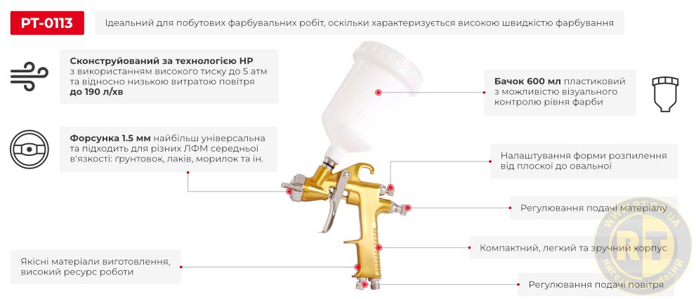 Переваги моделі