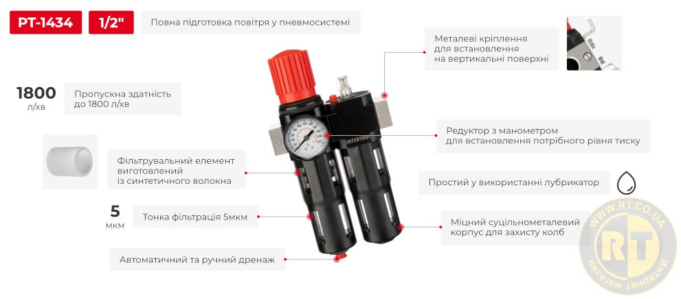 Переваги моделі