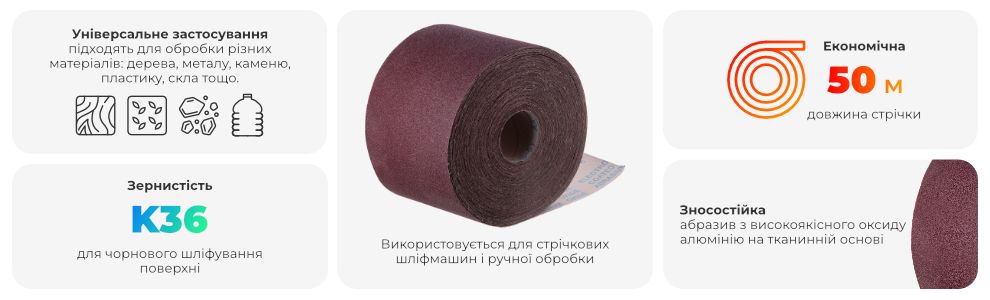 Переваги моделі