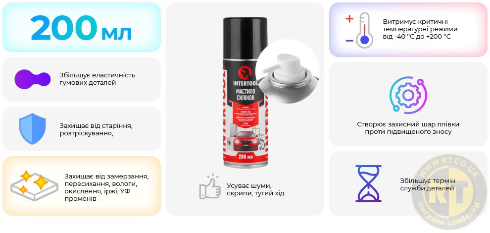 Переваги моделі