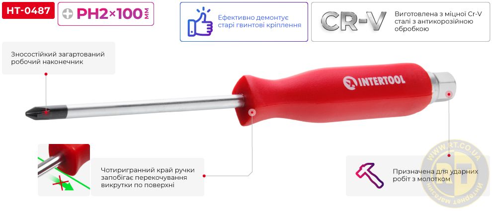 Переваги моделі