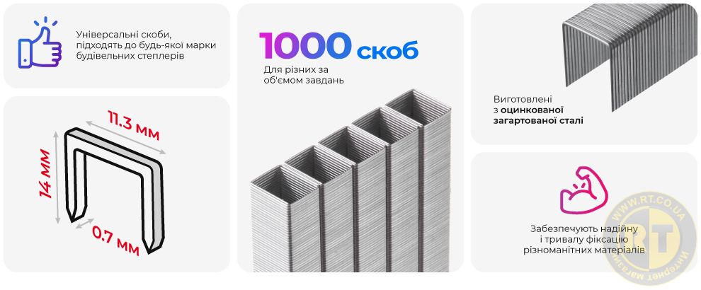 Переваги моделі