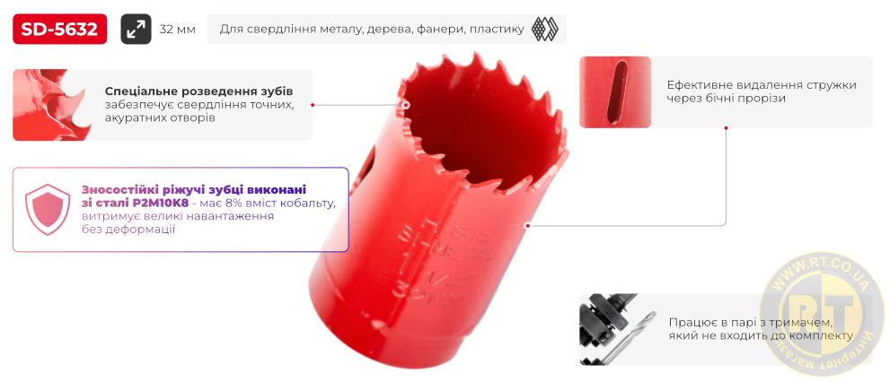 Переваги моделі