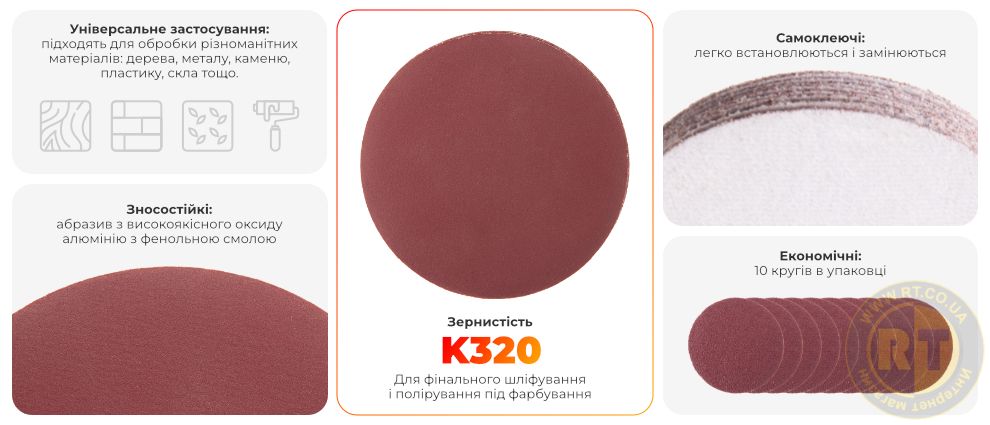 Переваги моделі