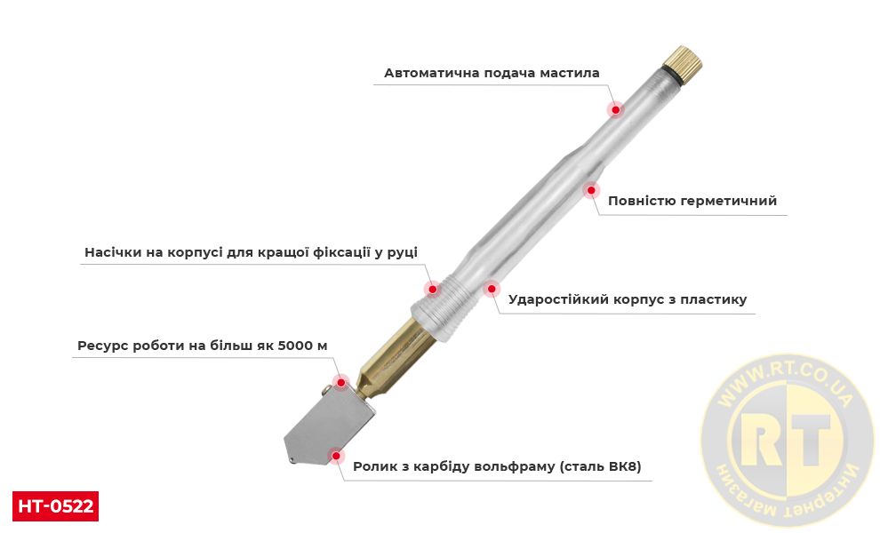 Переваги моделі