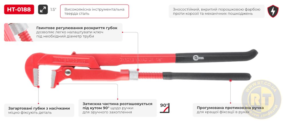 Переваги моделі