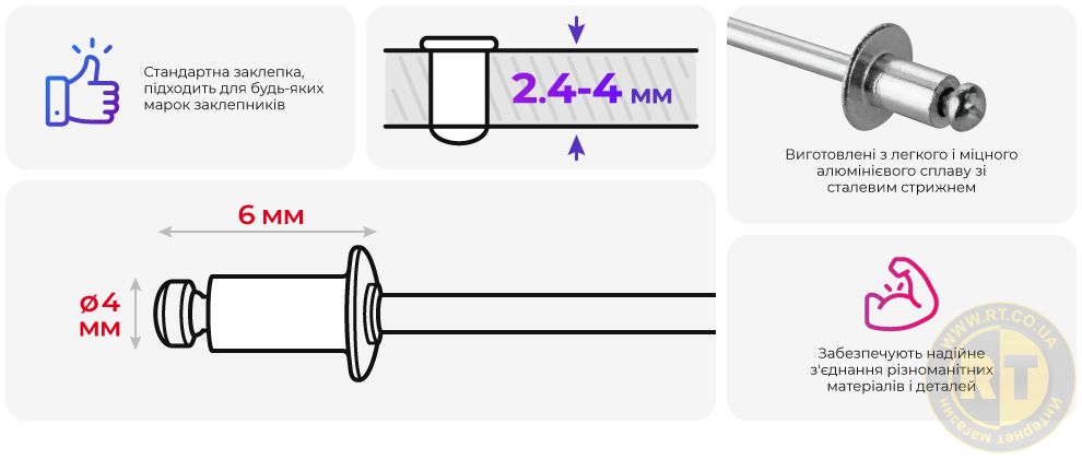 Переваги моделі