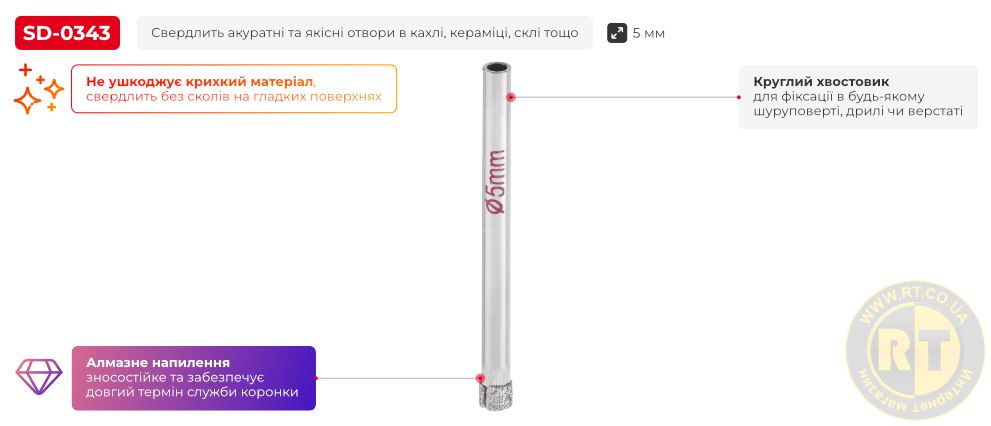 Переваги моделі